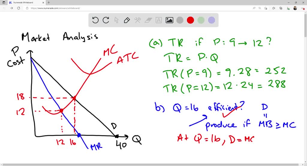 SOLVED: Hi There, Can Anyone Explain The Revenue And Cost Analysis Of ...