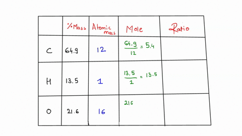 a-compound-is-649-carbon-135-hydrogen-216-oxygen-its-molar-mass-is-740-gmol-what-is-its-molecular-formula-32558