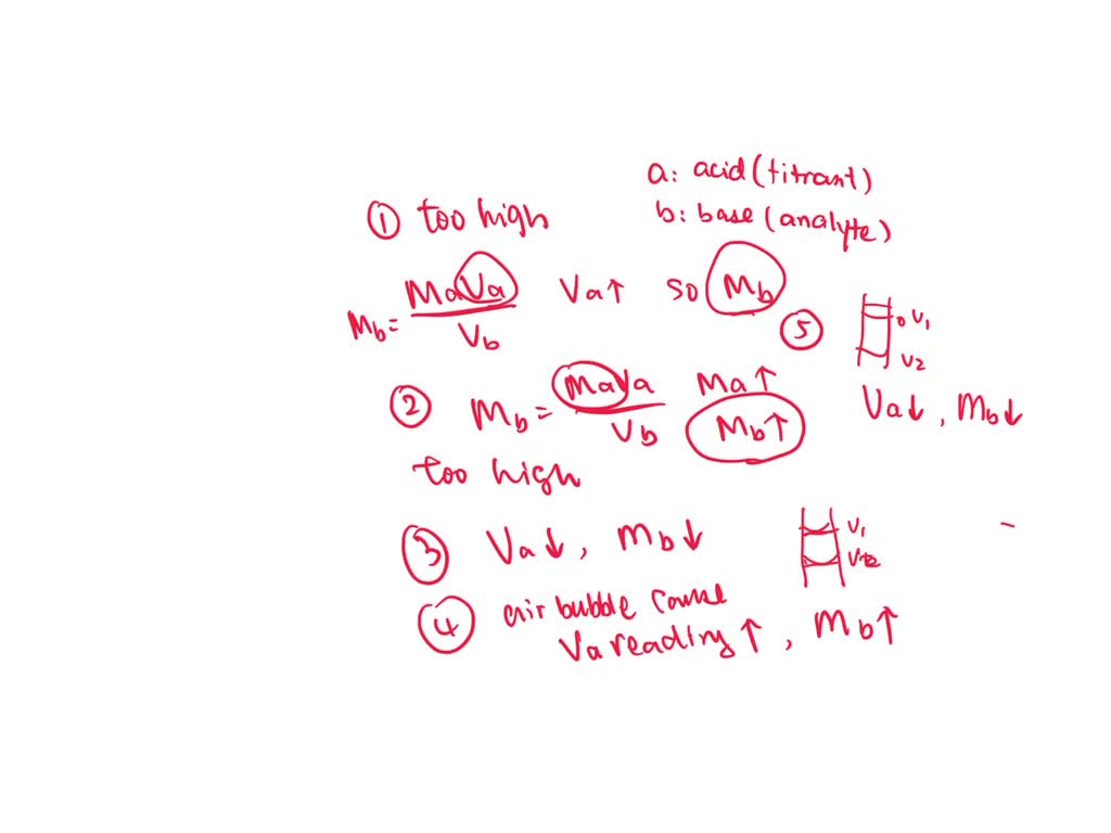 SOLVED Review the list of common titration errors. Determine whether