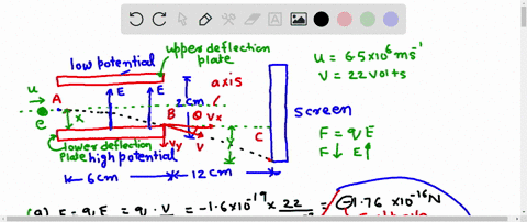 deflection-in-a-crt-cathode-ray-tubes-crts-are-often-found-in-oscilloscopes-and-computer-monitors-in-03243