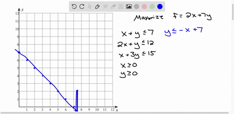 solve-the-linear-programming-problem-graphically-using-the-given-grid-graph-the-feasible-region-by-finding-the-x-and-y-intercepts-of-each-constraint-shade-the-feasible-region-find-the-corner-21315