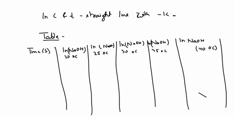 question-1-15-marks-the-saponification-of-ethyl-acetate-chcoochs-with-sodium-hydroxide-naoh-is-an-irreversible-liquid-phase-reaction-that-can-be-represented-by-the-following-equation-naoh-ch-96458