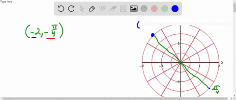 Plot the point that has the given polar coordinates 2 4 give...