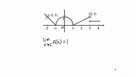 2-i-graph-of-f-the-graph-of-a-function-fis-shown-above-for-which-of-the-following-values-of-c-does-limf-2-1-only-0-and-3-only-2and-only-2-and-3-only-2-0and-3-71151