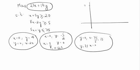 please-show-work-from-microsoft-excel-using-the-solver-add-in-set-up-and-solve-the-following-simple-linear-optimization-model-max-23x-19y-subject-to-x-5y-20-8x-2y-5-5x-y-75-xy-0-what-is-the-72692