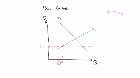 19-at-a-price-of-10-how-many-units-will-be-sold-a-200-b-400-c-600-d-800-20-if-the-current-market-price-is-10-the-market-will-achieve-equilibrium-through-a-a-price-increase-increasing-the-sup-81501