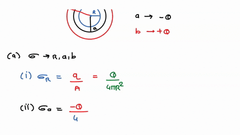 a-metal-sphere-of-radius-ri-_-carrying-charge-q-is-surrounded-thick-concentric-metal-shell-inner-radius-a-outer-radius-b-the-shell-carries-no-net-charge-a-find-the-surface-charge-density-ps-17594