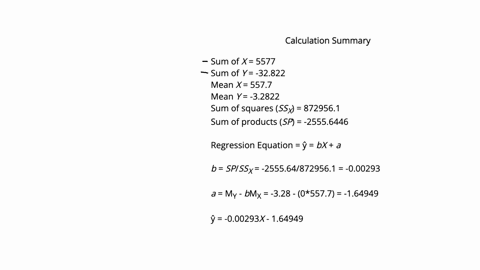 the-data-below-can-be-fit-to-a-line-in-order-to-determine-the-gradient-slope-and-initial-conditions-y-intercept-determine-the-y-intercept-of-the-best-linear-fit-to-the-following-data-x-85-21-08753