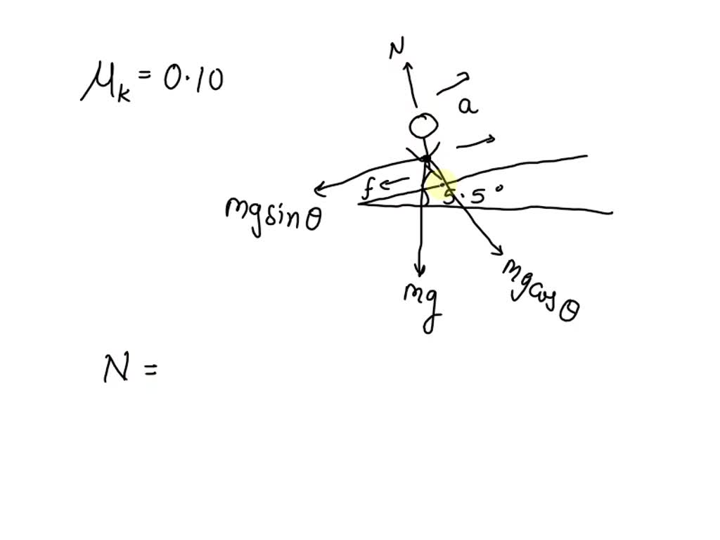 SOLVED: Consider A Snowboarder Going Up A 5.5° Slope. Assume The ...