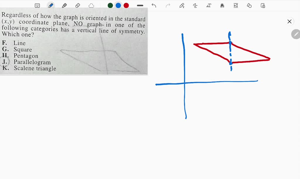 Regardless of how the graph is oriented in the standard (x,y ...