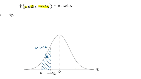 suppose-z-follows-the-standard-normal-distribution-use-the-calculator-provided-or-this-table-to-determine-the-value-of-c-so-that-the-following-is-true-pc-leq-z-leq-09601240-carry-your-intermediate-com