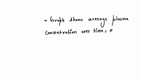 the-graph-shows-the-average-plasma-concentration-over-time-for-single-doses-of-the-same-dose-of-two-different-formulations-of-nifedipine-they-were-administered-to-the-same-population-of-human-subjects