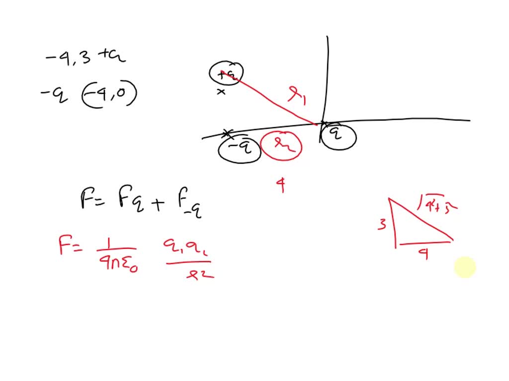 SOLVED: A positive charge q is fixed at point (4,3) and a negative ...