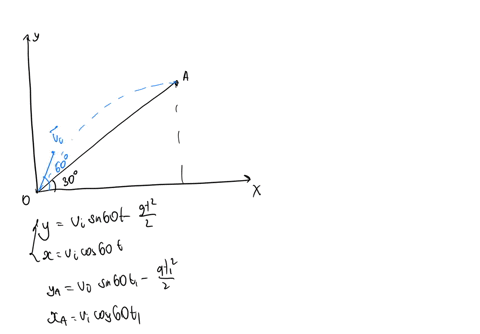 a-shell-is-fired-from-a-gun-from-the-bottom-of-a-hill-along-its-slope-the-slope-of-the-hill-is-at-an-angle-of-309-with-the-horizontal-x-axis-and-the-angle-of-the-barrel-of-the-gun-is-at-an-a-69855