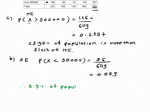 stastics-math-help-please-question4-ot7s-pointsquestion-attempt1of-unlin-ts-ta-fast-food-restaurant-chain-has-609-outlets-in-the-united-statesthe-foliowing-table-categorzes-them-by-city-popu-82943