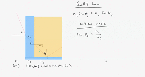 repeat-problem-28-for-a-plexiglas-tank-filled-with-carbon-tetrachloride-instead-of-carbon-disulfide-in-problem-28-the-angle-of-incidence-q-of-a-ray-of-light-in-air-is-adjusted-gradually-as-i-14435
