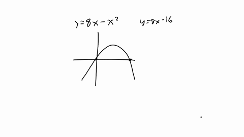 find-the-area-of-the-region-described-belowthe-region-in-the-first-quadrant-on-the-interval-04-bounded-by-y8x-x2-and-y8x-16-56233