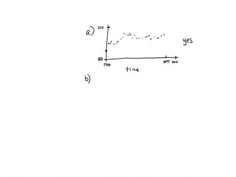1039-us-beer-production-the-accompanying-table-shows-us-beer-production-for-the-years-19802007-suppose-you-are-interested-in-forecasting-us-beer-production-in-2010-a-construct-a-time-series-54646