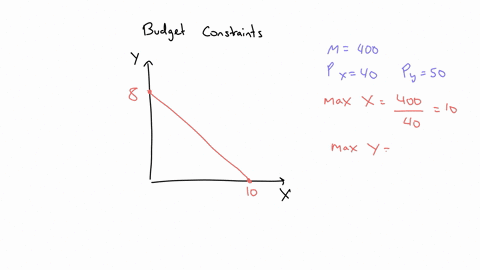 suppose-the-price-of-x-is-40-the-price-of-y-is-50-and-a-consumer-has-income-of-400-using-the-line-drawing-tool-show-the-budget-constraint-for-this-consumer-on-the-graph-to-the-right-label-yo-60891