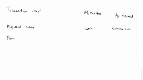 correct-this-required-a-in-parallel-columns-list-the-accounts-that-would-be-debited-and-credited-for-each-of-the-following-unrelated-transactions-event-1acquired-cash-from-the-issue-of-commo-39787