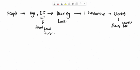 which-type-of-hearing-problem-can-be-reduced-with-ordinary-hearing-aids-central-deafness-conduction-deafness-sensory-neural-deafness-auditory-pathway-deafness-07609
