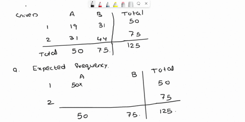 use-the-contingency-table-to-the-right-to-complete-parts-and-b-below-total-totab-50-125-find-the-expected-frequency-for-each-cell-fill-in-the-expected-frequencies-for-the-cells-total-total-1-26682