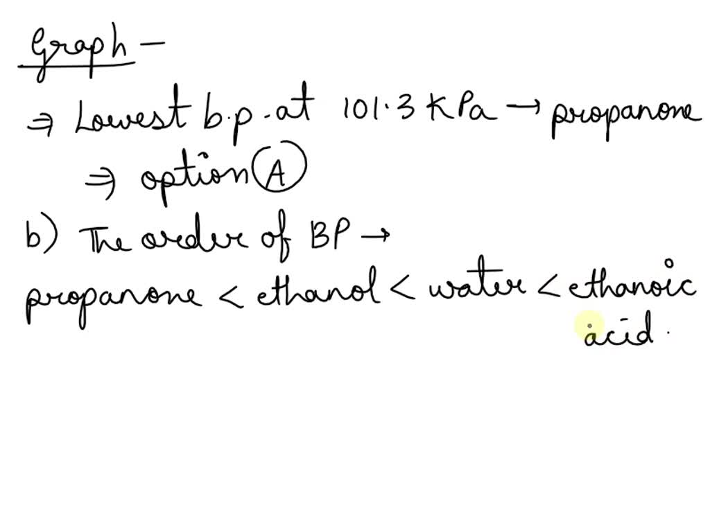 SOLVED The chart below contains vapor pressure data for four liquids