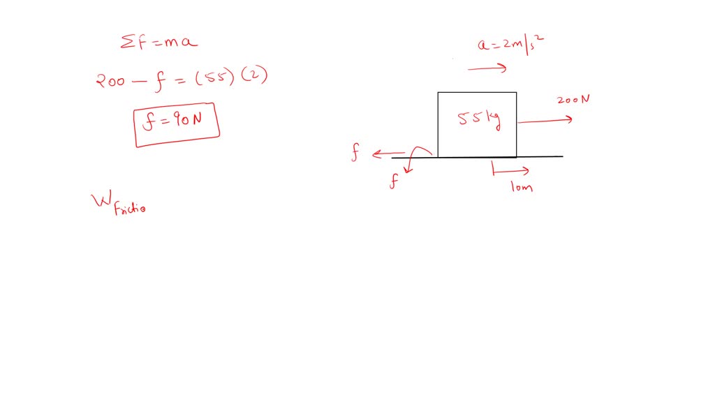 SOLVED A horizontal force of 200 N is applied to a 55kg cart across a