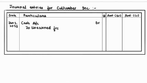 current-attempt-in-progress-on-january-12025linda-jone-signed-an-agreementcovering-5-yearsto-operate-as-a-franchisee-of-cullumber-incfor-an-initial-franchise-fee-of-55000the-amount-of-8000-w-04914