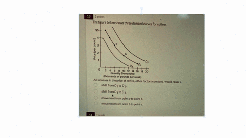 13-2points-the-figure-below-shows-three-demand-curves-for-coffee-5-4-priceper-pound-2-d-2-468101214161820-quantity-demanded-thousands-of-pounds-per-week-an-increase-in-the-price-of-coffeeoth-00184