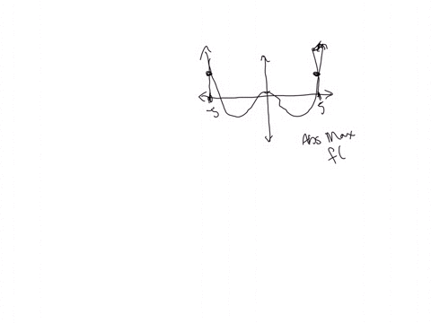 find-the-absolute-maximum-and-minimum-values-of-the-function-over-the-indicated-interval-and-indicate-the-x-values-at-which-they-occur-fx-x4-18x23-55-the-absolute-maximum-value-is-____-at-x-35553