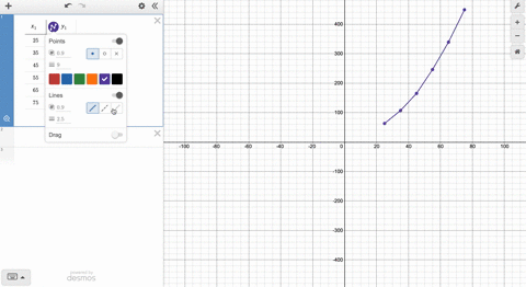 use-a-graphing-utility-to-find-the-quadratic-function-of-best-fit-for-the-data-25-35-45-55-65-75-63-107-165-246-339-449-type-an-expression-using-x-as-he-variable-use-integers-or-decimals-for-48162
