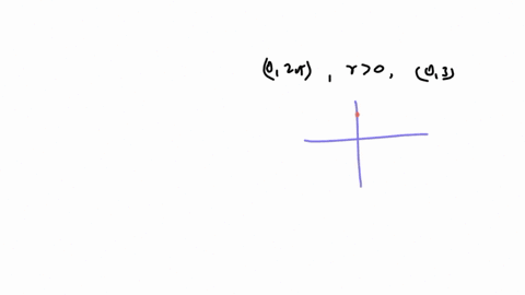 find-the-polar-coordinates-0theta2pi-and-r0-of-the-point-given-in-cartesian-coordinates-below-03-48994