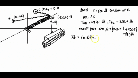 a-load-is-suspended-from-the-bar-oa-by-cable-as-shown-the-suspended-load-exerts-downward-force-g00-ib-on-the-bar-at-a-the-bar-has-negligible-weight-and-is-supported-by-ball-and-socket-joint-16535