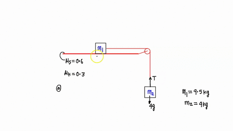 in-the-figure-below-m1-95-kg-and-mz-40-kg-the-coefficient-of-static-friction-between-m1-and-the-horizontal-surface-is-060-and-the-coefficient-of-kinetic-friction-is-030-a-if-the-system-is-re-16879