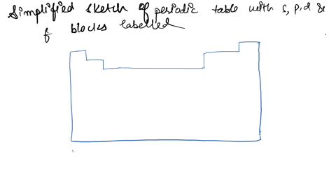model-make-a-simplified-sketch-of-the-periodic-table-and-label-the-s-p-d-and-f-blocks-46746