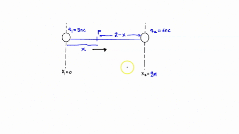charge-q1-300-nc-is-at-x1-0-and-charge-q2-600-nc-is-at-x2-200-m-at-what-point-between-the-two-charges-is-the-electric-field-equal-to-zero-enter-the-x-coordinate-in-m-31609