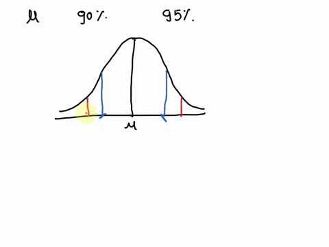 two-confidence-intervals-are-constructed-for-a-population-mean-one-interval-is-based-on-a-90-confidence-level-and-the-other-is-based-on-a-95-confidence-interval-assuming-everything-else-is-t-15485