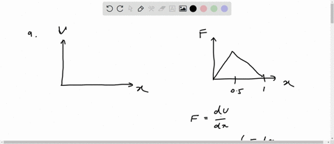 For the force vs. position graph shown below, sketch the...