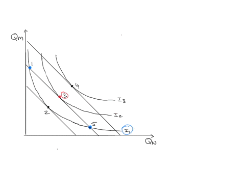 refer-to-the-diagram-in-which-the-downward-sloping-lines-are-budget-lines-and-h_1-2_2-and-3-comprise-an-indifference-map-the-combinations-of-products-m-and-n-indicated-by-3-and-5-are-such-that-multipl