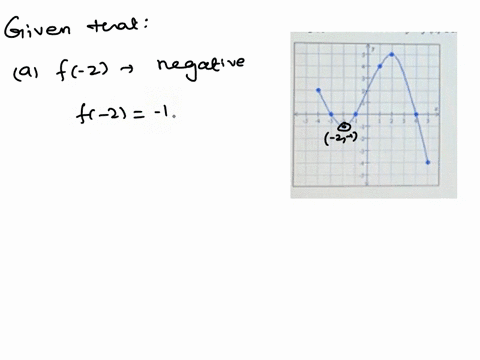 a-is-f-2-negative-yes-no-b-for-which-values-of-x-is-fx0-write-your-answer-using-interval-notation-c-for-which-values-of-x-is_-fa0-if-there-is-more-than-one-value-separate-them-with-commas-4-68143