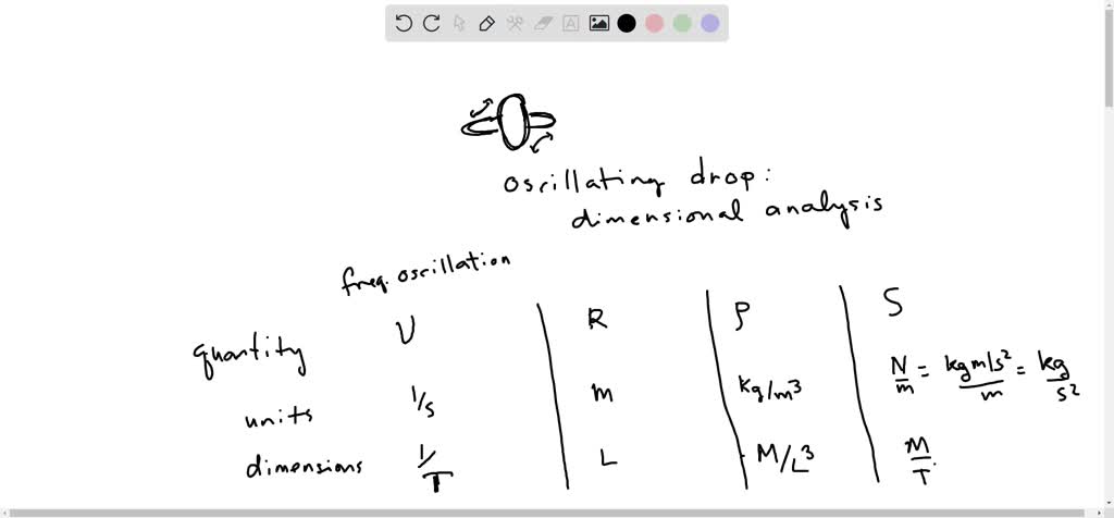 solved-the-frequency-v-of-an-oscillating-drop-may-depend-upon-radius-r