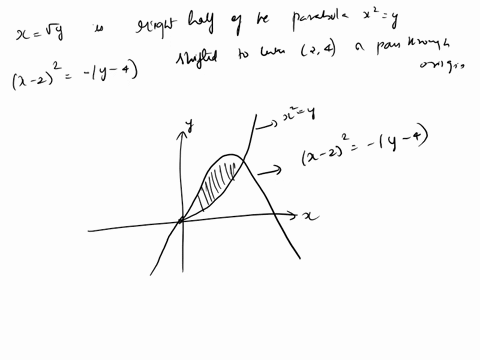 question-2-zpoints-find-by-double-integration-thearea-of-the-region-in-the-xy-plane-bounded-bythe-curves-x-vy-and-4-yx-27-draw-the-figure-58185