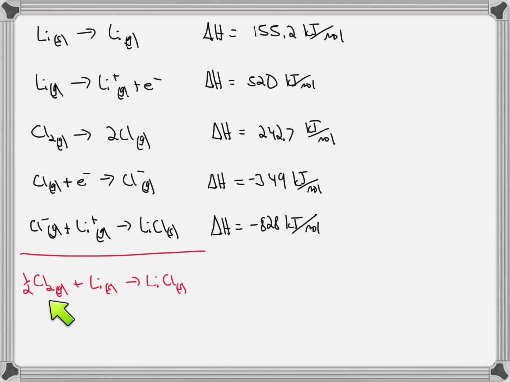 SOLVED Use the BornHaber cycle to calculate the standard enthalpy of