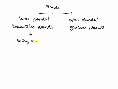 plz-help-10-points-space-question-why-do-the-terrestrial-planets-have-higher-density-than-the-gas-planets-they-are-larger-and-made-of-rocky-material-they-are-smaller-and-made-of-rocky-materi-89062