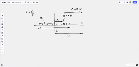 review-constants-the-figure-shows-thin-rod-of-length-l-and-charge-q-_-figure-1-part-a-find-an-expression-for-the-electric-potential-a-distance-x-away-from-the-center-of-the-rod-on-the-axis-o-64494
