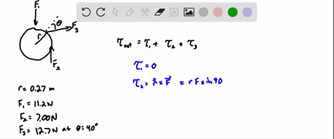 three-forces-are-applied-to-a-wheel-of-radius-0270-m-as-shown-in-the-figure-below-one-force-f1-112-n-is-perpendicular-to-the-rim-one-f2-700-n-is-tangent-to-it-and-the-other-one-f3-127-n-makes-a-400-an