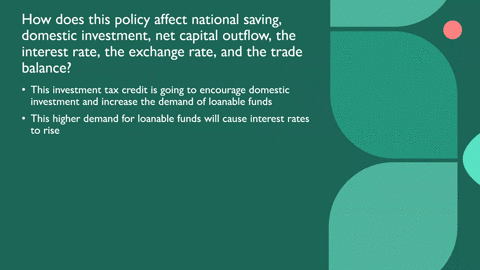 suppose-that-congress-is-considering-an-investment-tax-credit-which-subsidizes-domestic-investment-4-21963