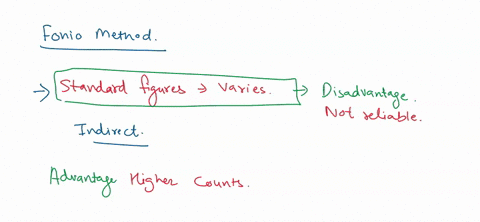 1-what-are-the-list-of-advantages-and-disadvantages-of-fonio-method-in-indirect-platelet-count2-what-are-the-list-of-advantages-and-disadvantages-of-dameshek-method-in-indirect-platelet-coun-03663