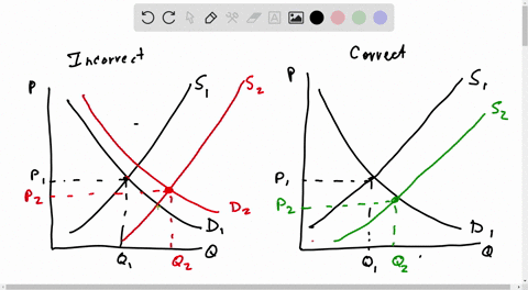 related-to-the-dont-let-this-happen-to-you-on-page-96-a-student-was-asked-to-draw-a-demand-and-suppl-83353